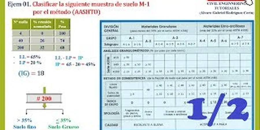 Illustrative image of Clasificacion suelos in Henderson Nevada