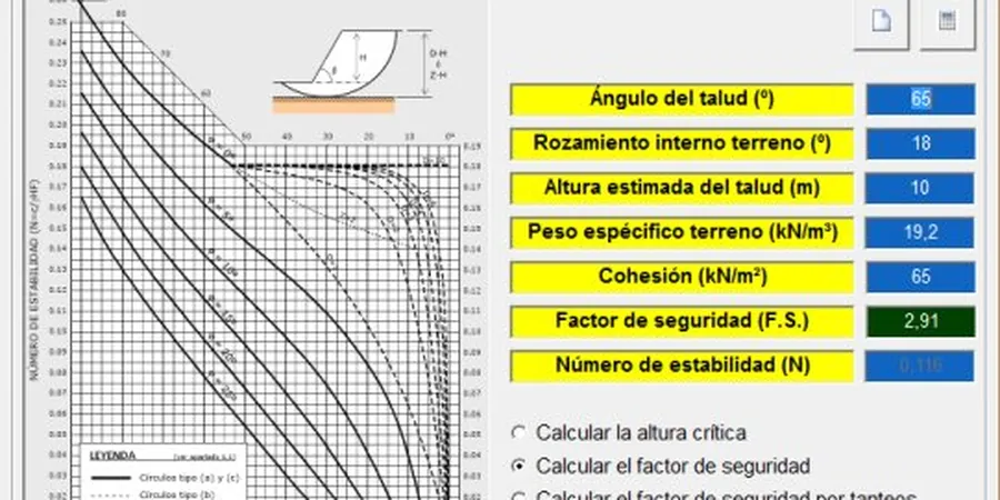 Illustrative image of Factor seguridad in Henderson Nevada